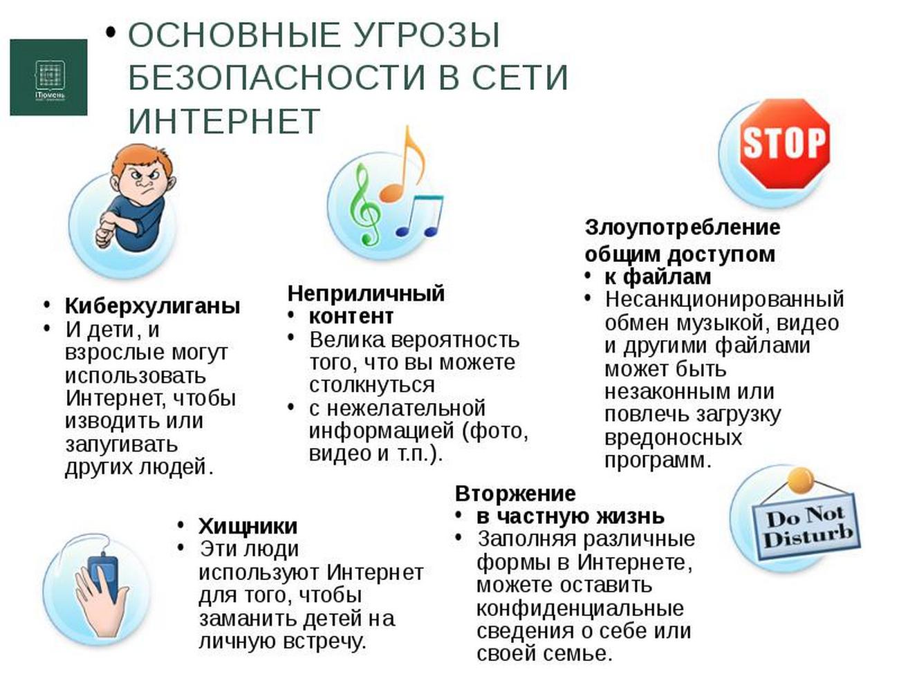 Основные угрозы безопасности в сети Интернет