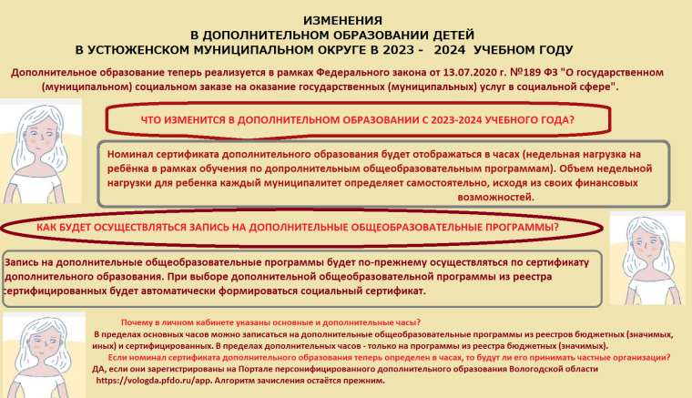 Изменения в дополнительном образовании детей в Устюженском муниципальном округе Вологодской области в 2023/2024 учебном году.